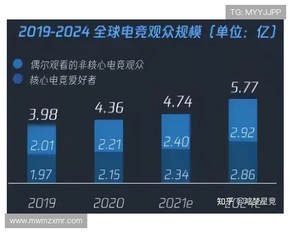 《全球电竞产业发展现状与未来趋势分析》