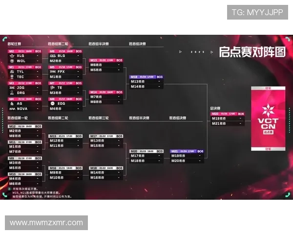 《2025年全球电竞赛事赛程公布 电竞行业迎来全新发展机遇与挑战》 《2025年全球电竞赛事赛程公布 电竞行业迎来全新发展机遇与挑战》